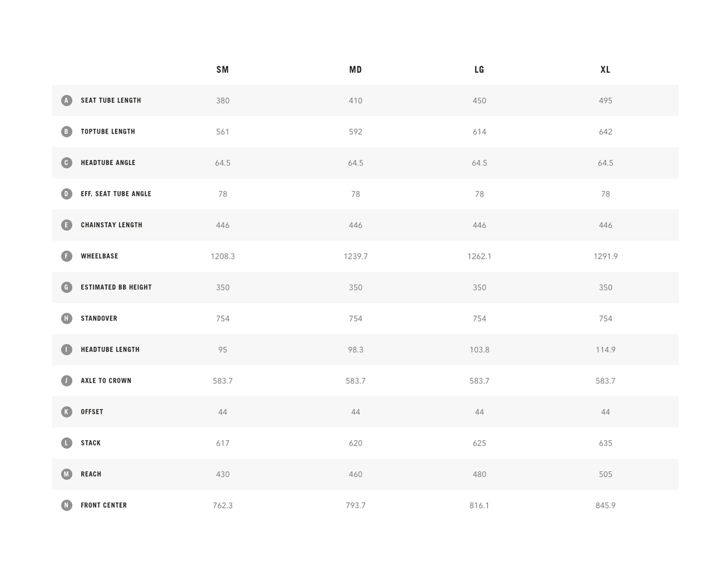 Yeti Cycles 160e Turq Series 29" C1 Blk - Large