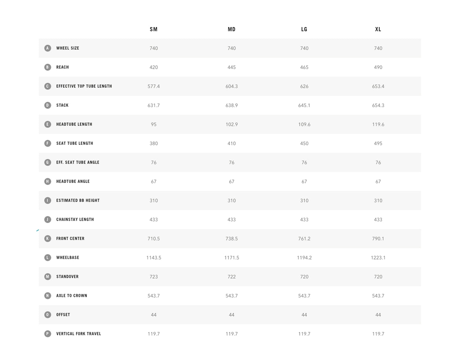 Yeti Cycles ARC C-Series GX Cobalt - Large