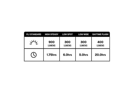 Specialized Flux 900 Headlight Headlight Black One Size