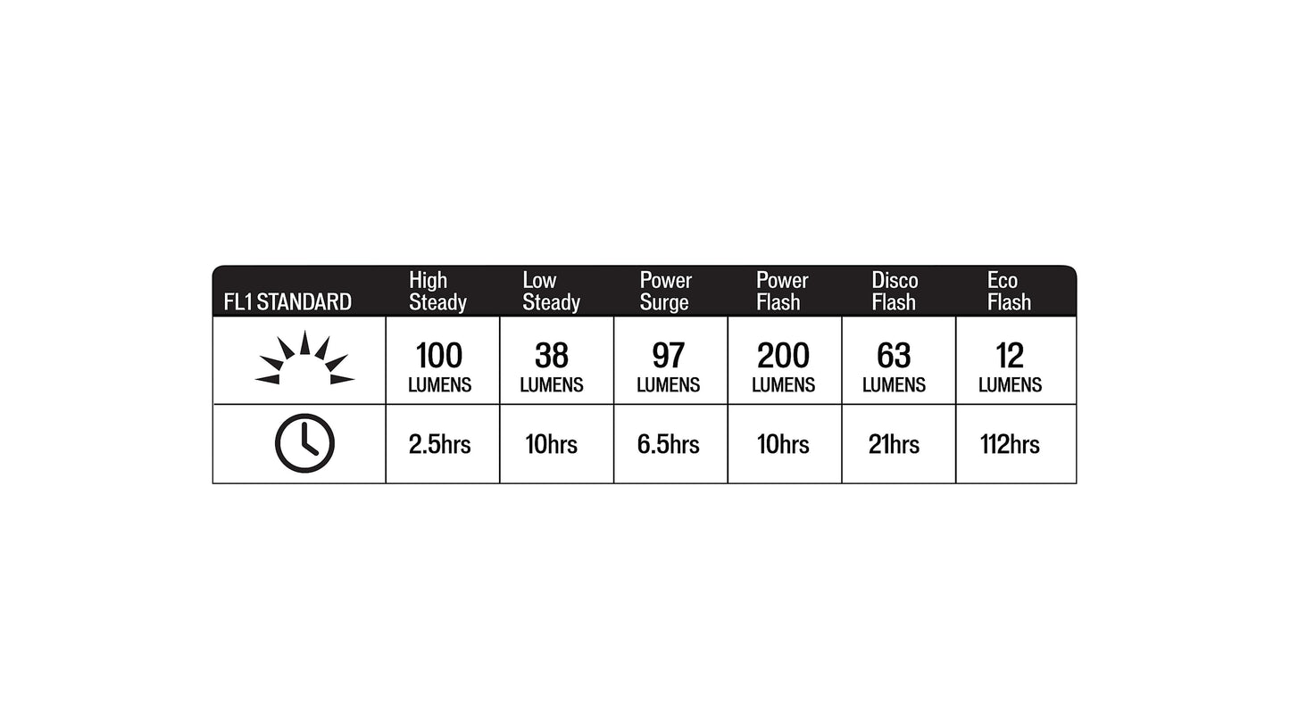 Specialized Stix Elite 2 Headlight Black One Size