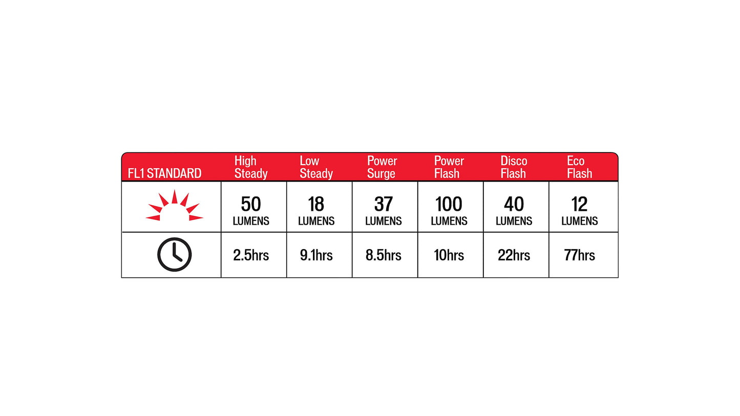 Specialized Stix Elite 2 Taillight