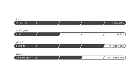 Specialized Element Cycling Bib Tight