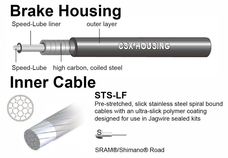 Jagwire Road Elite Sealed Brake Kit