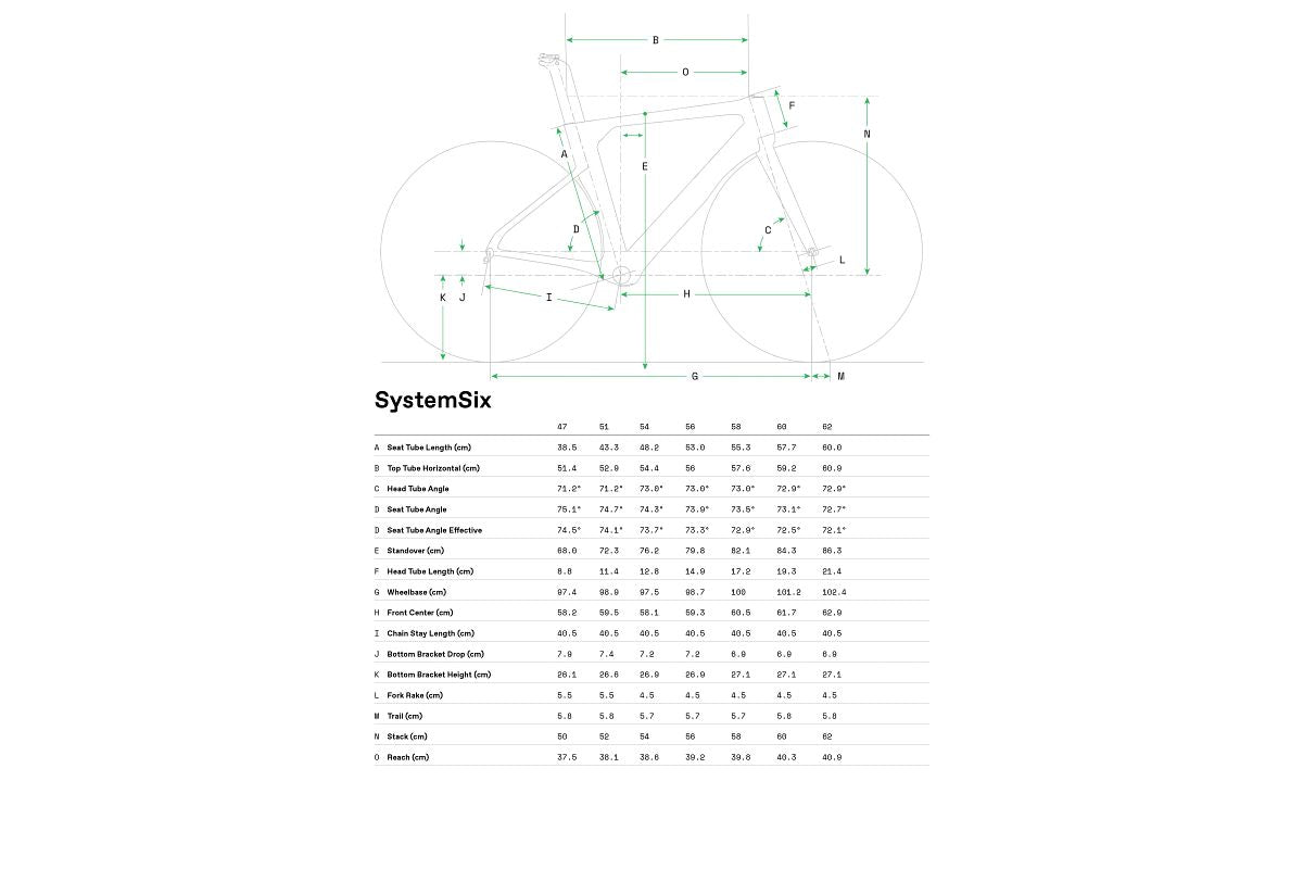 Cannondale SystemSix Hi-MOD Ultegra Di2