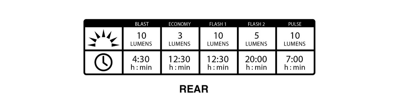 Lezyne KTV Drive Headlight and Taillight Set