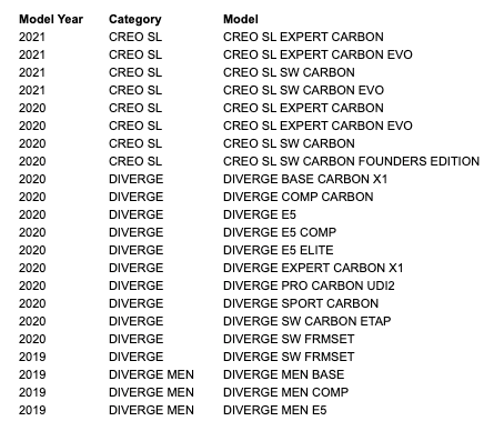 STC 30.6MM SEATPOST CLAMP, BOLT-ON COLLAR, W/ RACK MOUNTS
