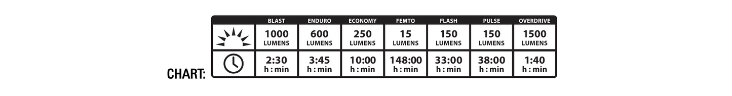 Lezyne Super Drive 1500