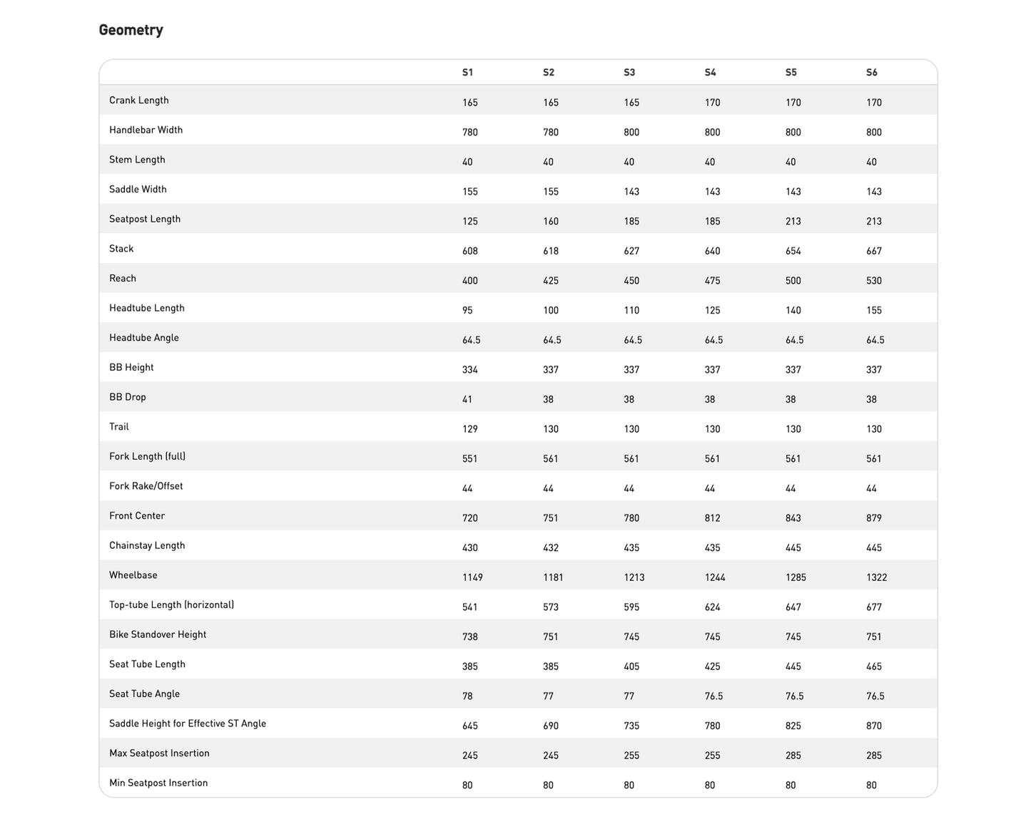 [Pre-Owned] 2025 Specialized Stumpjumper 15 Pro - Size S3