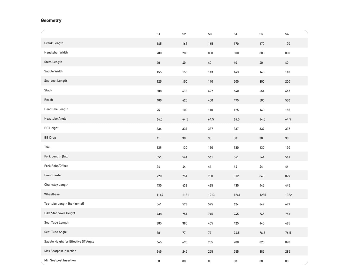 [Pre-Owned] 2025 Specialized Stumpjumper 15 Expert - Size S5