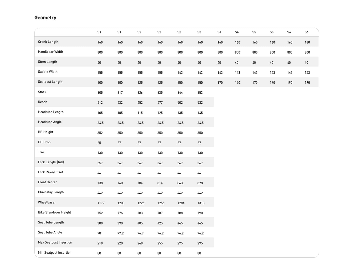[D&R Pre-Owned] 2025 Specialized Levo Comp Carbon G3 UL - Blk/Ltsil S2
