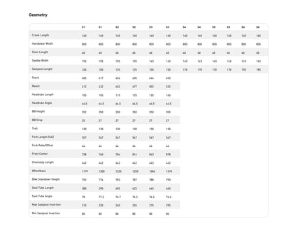 [D&R Pre-Owned] 2025 Specialized Levo Comp Carbon G3 UL - Blk/Ltsil S2
