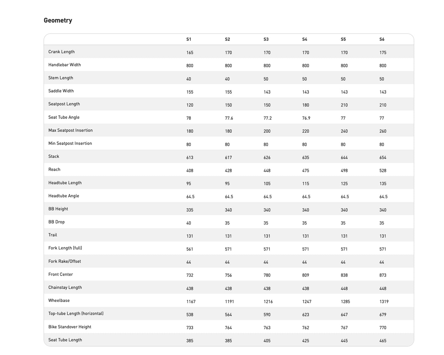 [Pre-Owned] 2022 Specialized Stumpjumper EVO Expert - Cstbtlshp/Blk S1