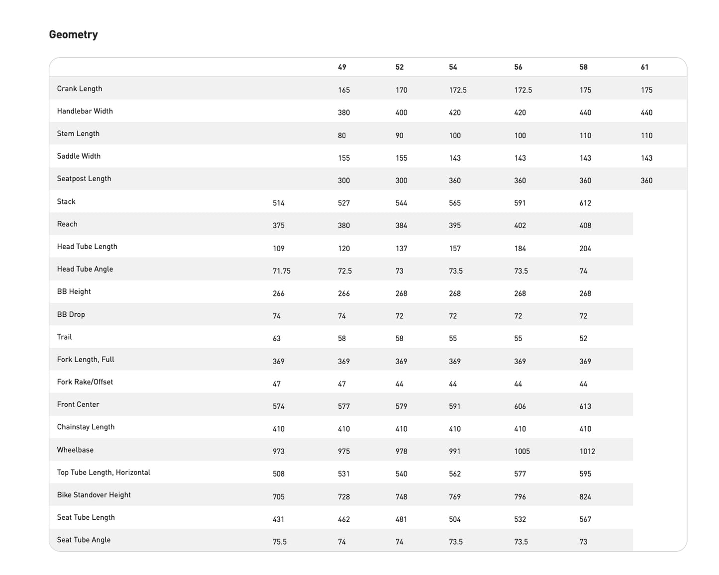 [Pre-Owned] 2021 Specialized Aethos Pro ETAP - Size 54