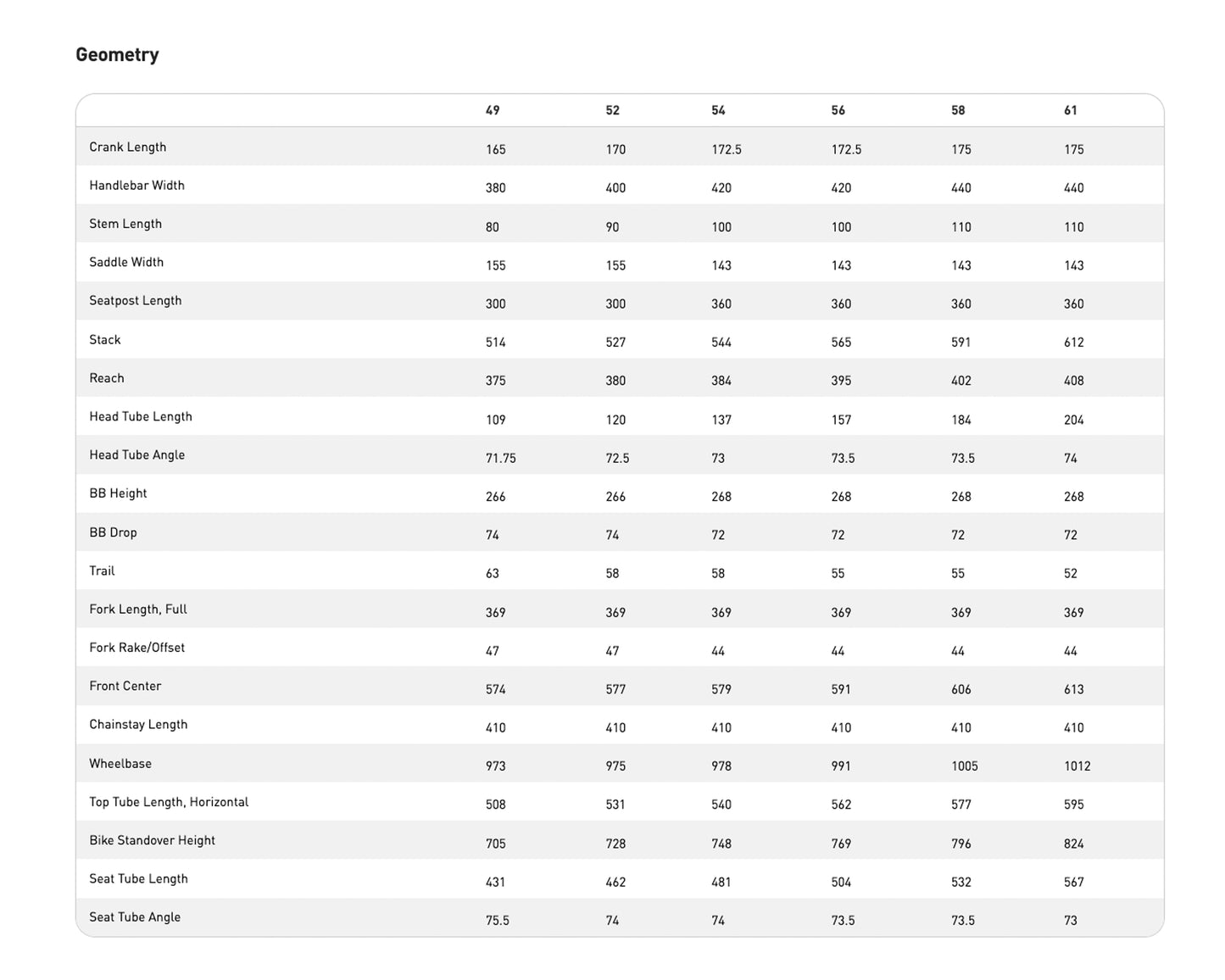 [Pre-Owned] 2022 Specialized Aethos S-Works ETAP - Size 54