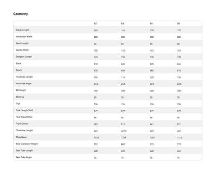 [D&R Pre-Owned] 2022 Specialized Kenevo SL S-Works Carbon 29 - Size S4