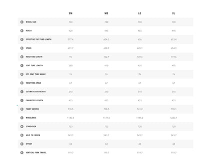Yeti Cycles ARC C-Series GX Cobalt - Large