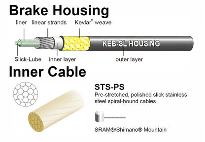 Jagwire Pro Polished Mountain Brake Kit
