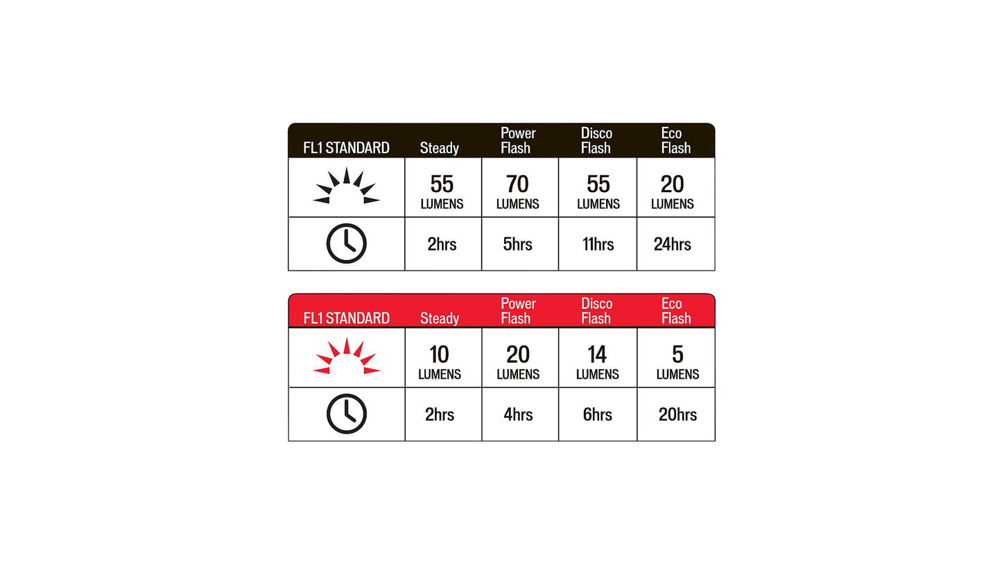 Specialized Flash Combo Headlight/taillight