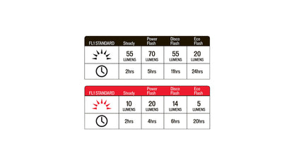 Specialized Flash Combo Headlight/taillight