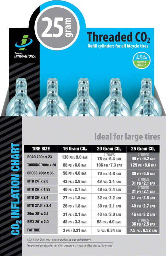 Genuine Innovations Threaded