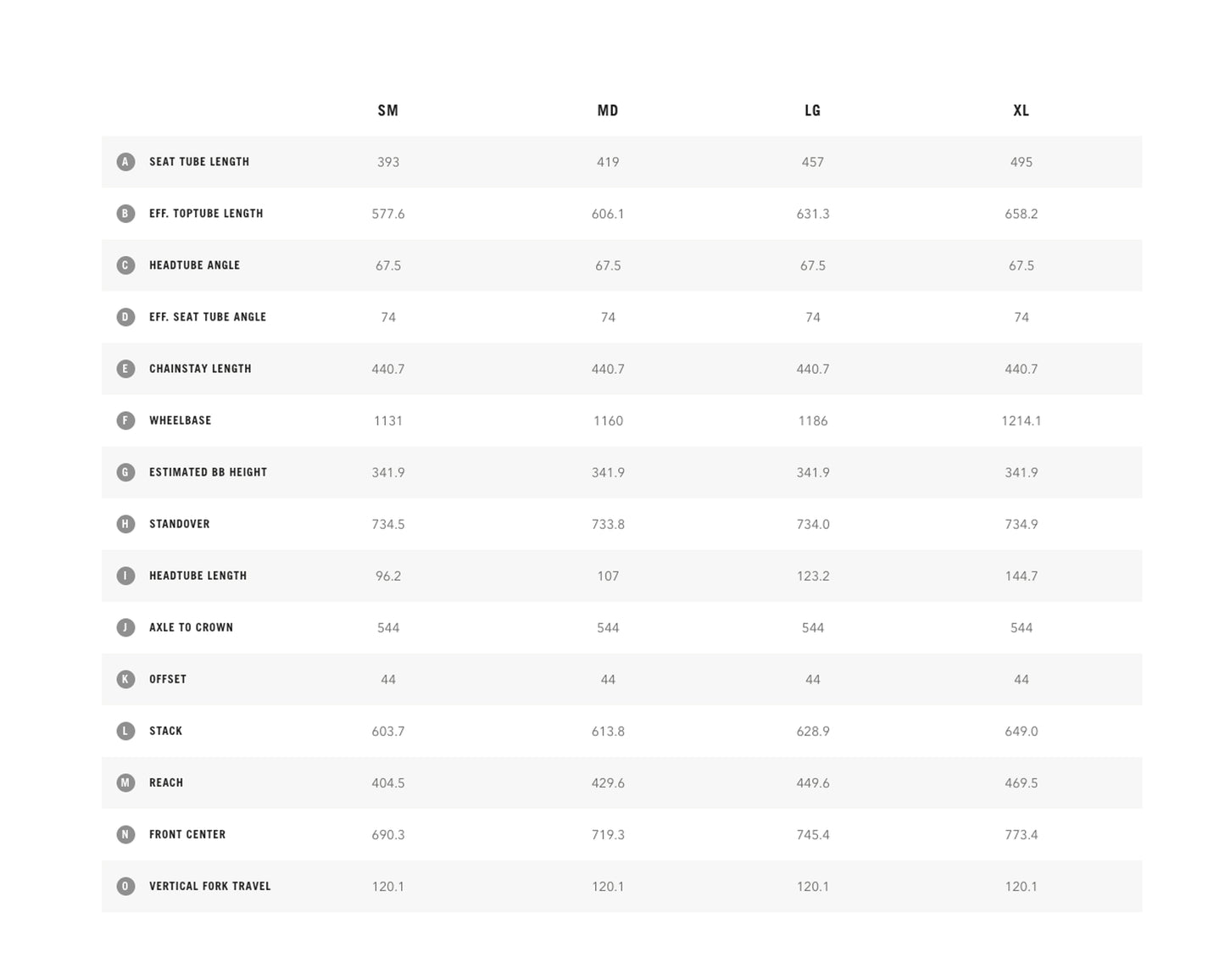 Yeti Cycles SB115 C Series Turq - Small