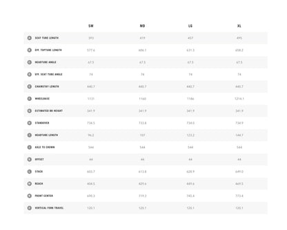 Yeti Cycles SB115 C Series Turq - Small