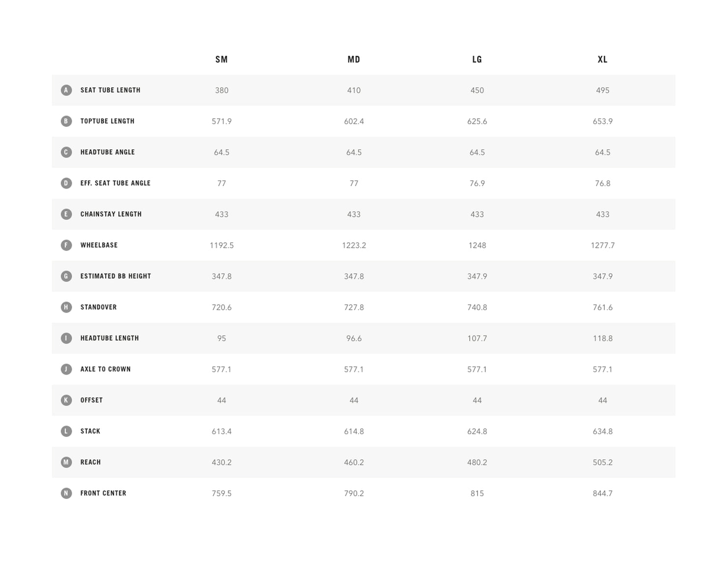 Yeti Cycles SB150 C1 Moss - Large
