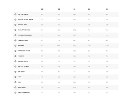 Yeti Cycles SB160 C2 GX Turq - Large