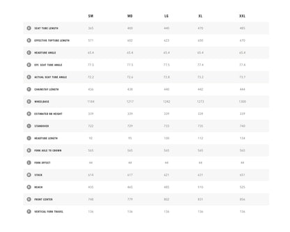 Yeti Cycles SB140 29 C-Series C1 SLX Factory Turq - Medium