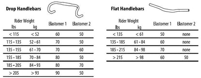 Redshift Sports ShockStop Stem