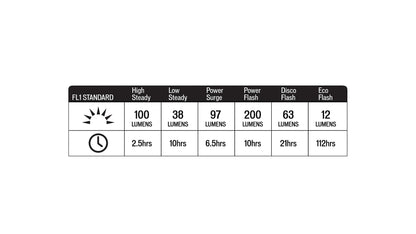 Specialized Stix Elite 2 Headlight Black One Size