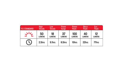 Specialized Stix Elite 2 Taillight