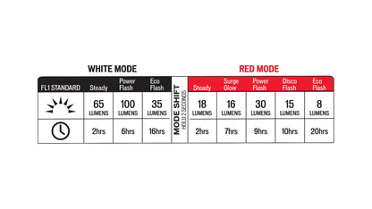Specialized Stix Switch 2-pack Combo Pack