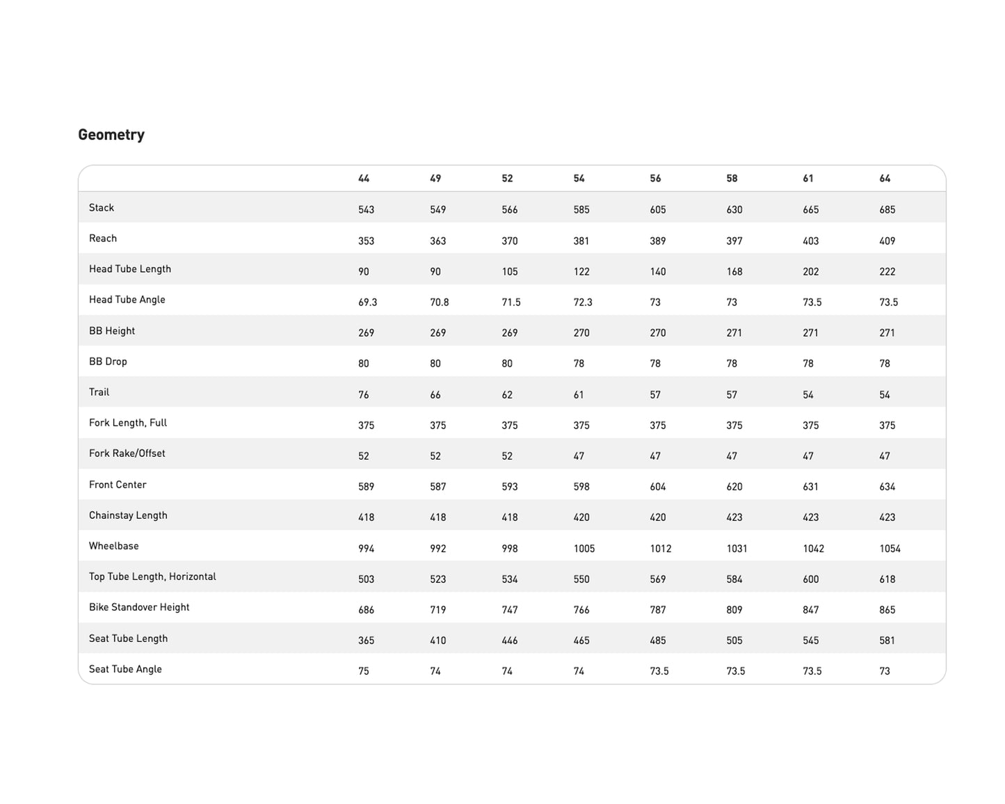 [Blem] 2025 Specialized Roubaix Sport Apex - Size 52