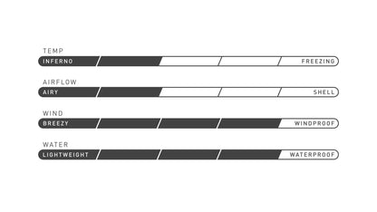 Specialized Deflect H2o Road Jacket