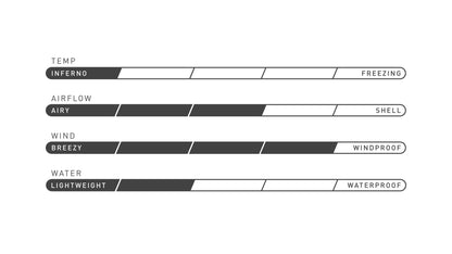 Specialized Deflect Swat Jacket Women's