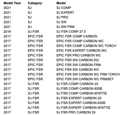 Specialized MY14 Epic S-Works/Marathon/Expert/Comp Carbon Headset