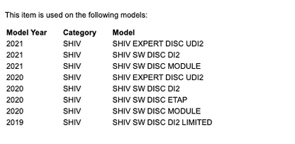 Specialized Shiv Disc Nutrition Fuelcell & Di2 Bracket w/Bolt
