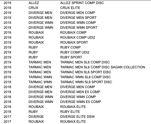 Specialized Formula 11sp 3-Pawl Freehub for Axis 142x12 Rear Hubs (MY18 Axis Elite DT R470 Disc )