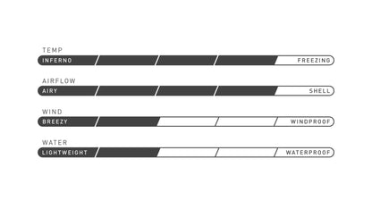 Specialized Therminal 3/4 Bib Tight Women's