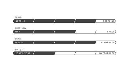 Specialized Therminal Alpha Jacket Women's