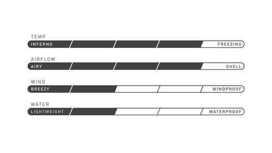 Specialized Therminal Cycling Bib Tight