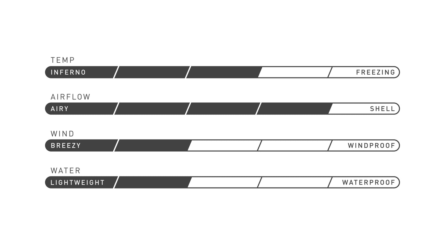 Specialized Therminal Wind Jersey Long Sleeve Women's