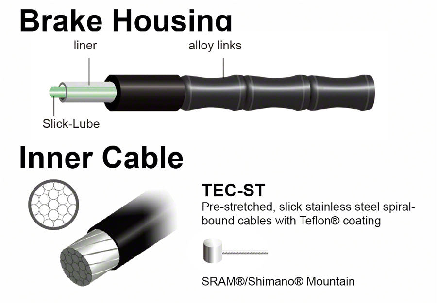 Jagwire Mountain Elite Link Brake Kit