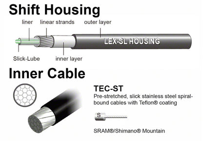 Jagwire Mountain Pro Shift Kit