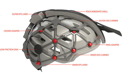 6D Helmets ATB-1T Evo Trail Helmet
