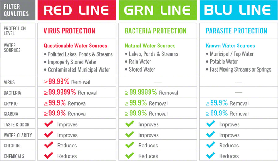 Aquamira Frontier Max