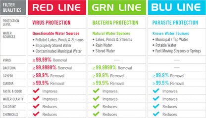 Aquamira Frontier Max