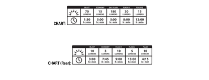 Lezyne KTV Drive Set