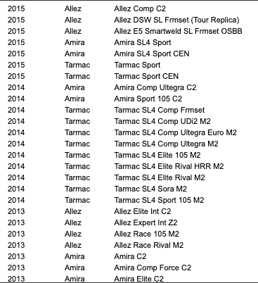 Specialized Road Headset 1-1/8/1-3/8 W/Alloy Spacers